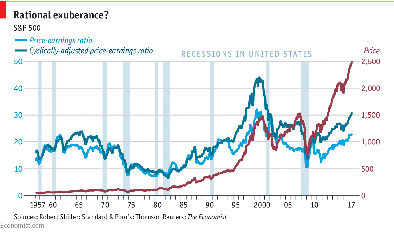 Quantitative Easing