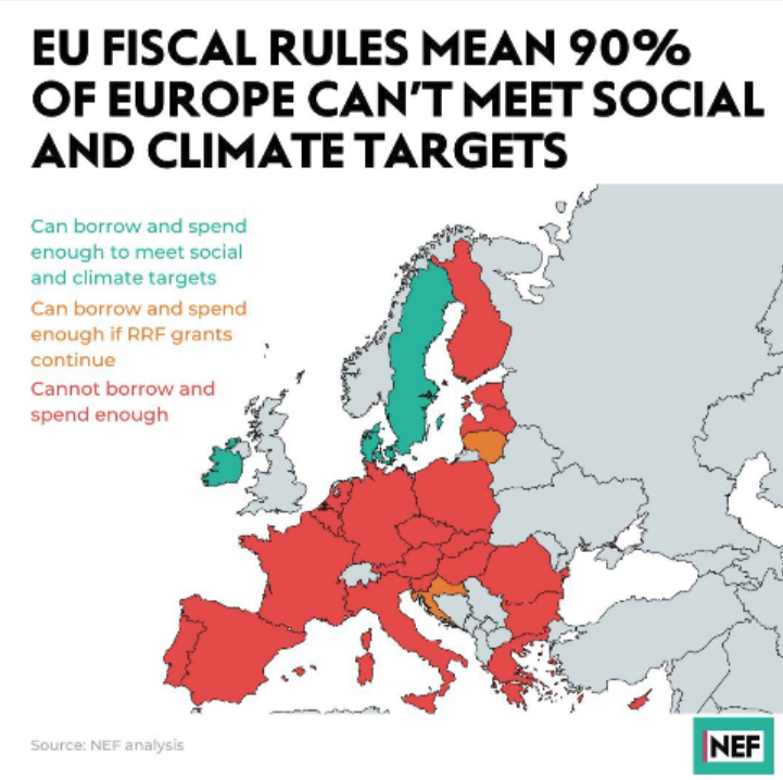 A verde: países que conseguem atingir os objetivos climáticos do Acordo de Paris A laranja: países que conseguem atingir os objetivos climáticos da UE se as subvenções do Fundo de Recuperação e Resiliência europeu se mantiverem A vermelho: países impossibilitados de atingir os objetivos climáticos devido às regras orçamentais Fonte: https://neweconomics.org/2023/04/beyond-the-bottom-line