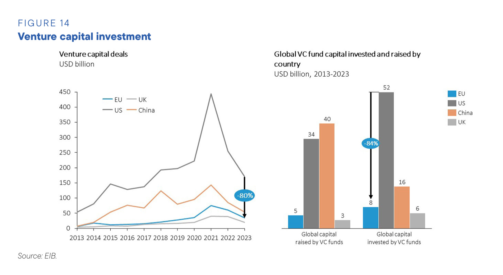 Ventura capital investment