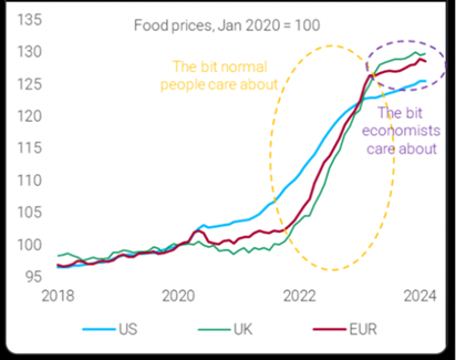 Michael Roberts gráfico 3