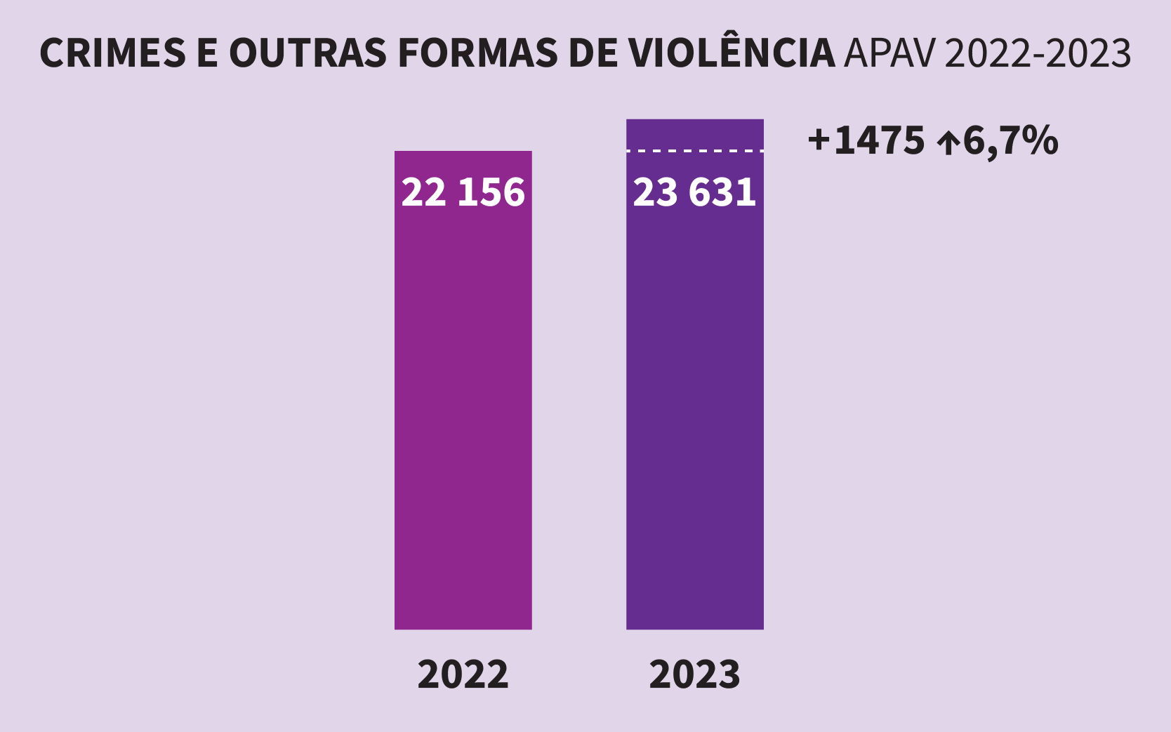 Gráfico de Telma Tavares