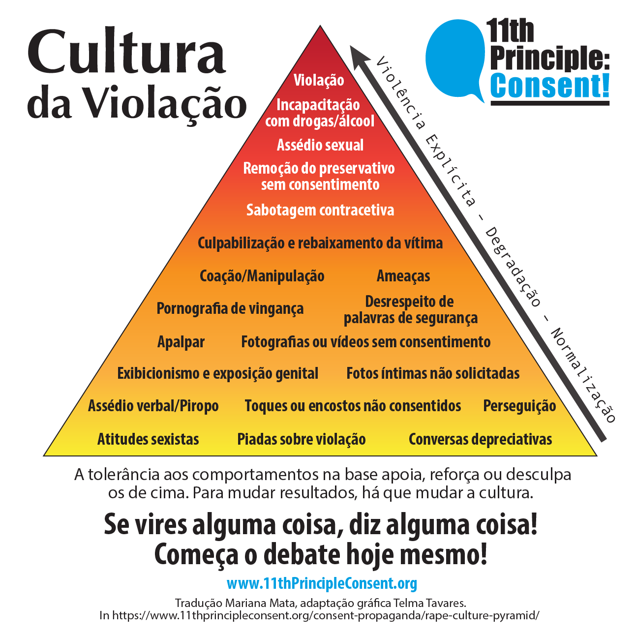 Gráfico de Telma Tavares