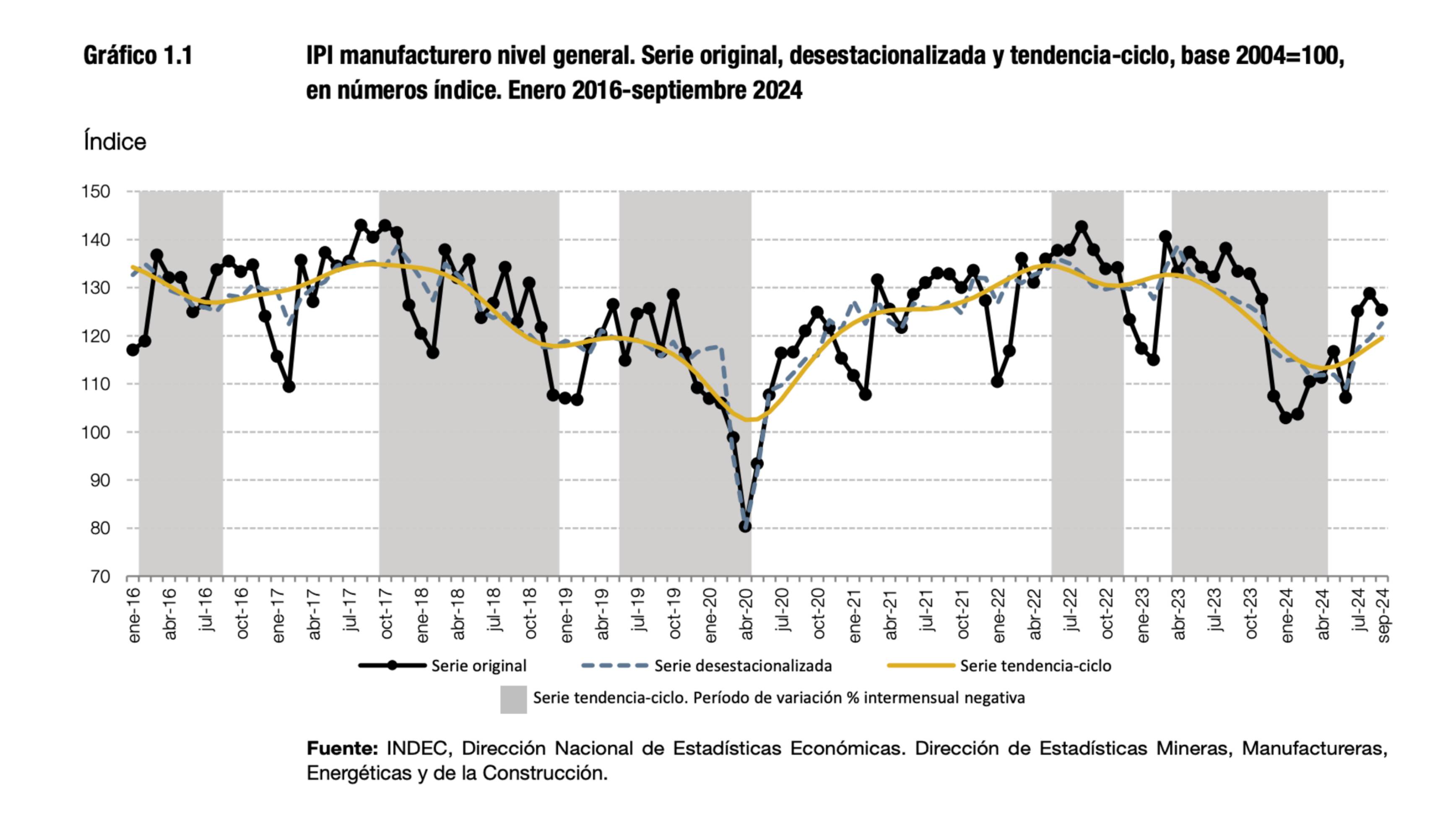 Produção industrial na Argentina.
