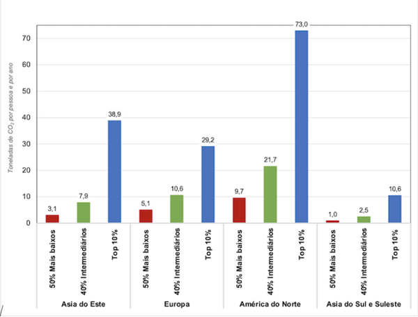 gráfico 6.2