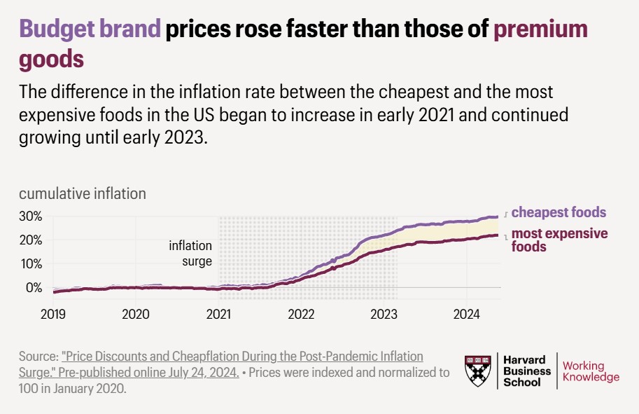 Cheapflation