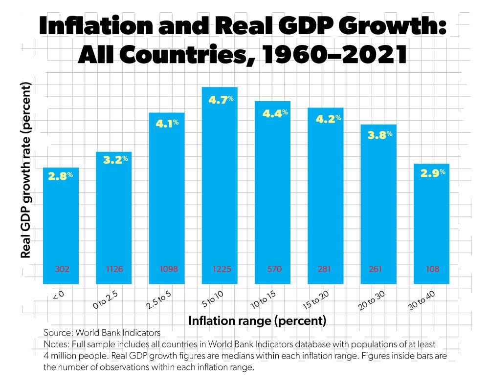 Pollin-Bouazza-Inflation