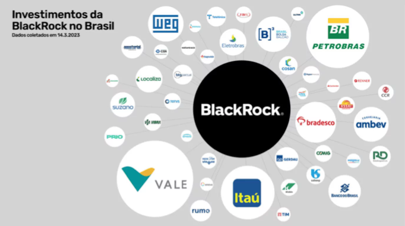 BlackRock no Brasil