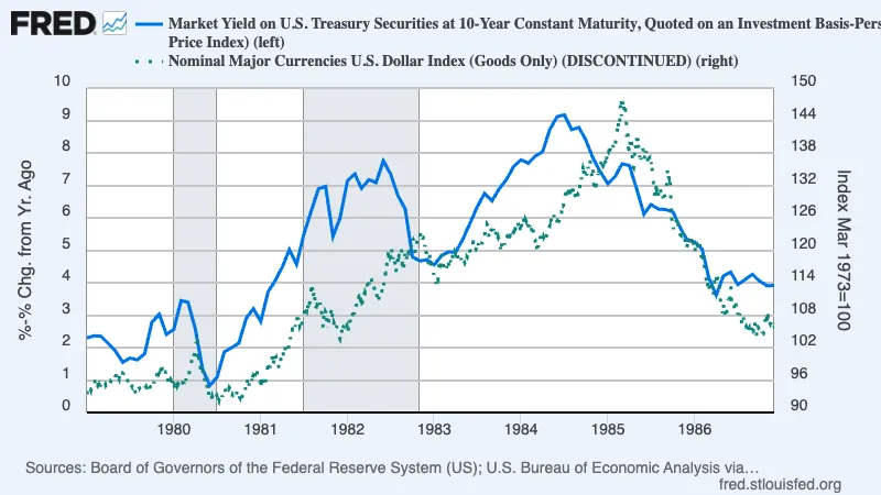 estimativa da taxa de juro real das obrigações a 10 anos