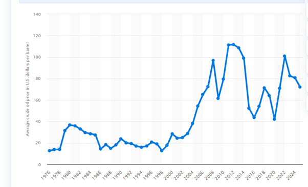 Irão: preço do petróleo
