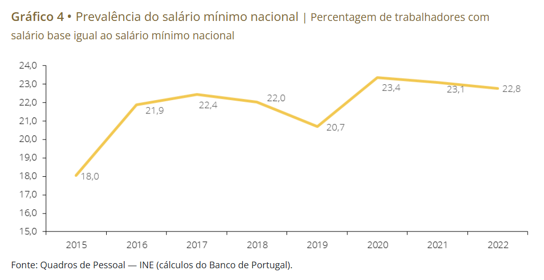Prevalência do Salário Mínimo Nacional Prevalência do Salário Mínimo Nacional