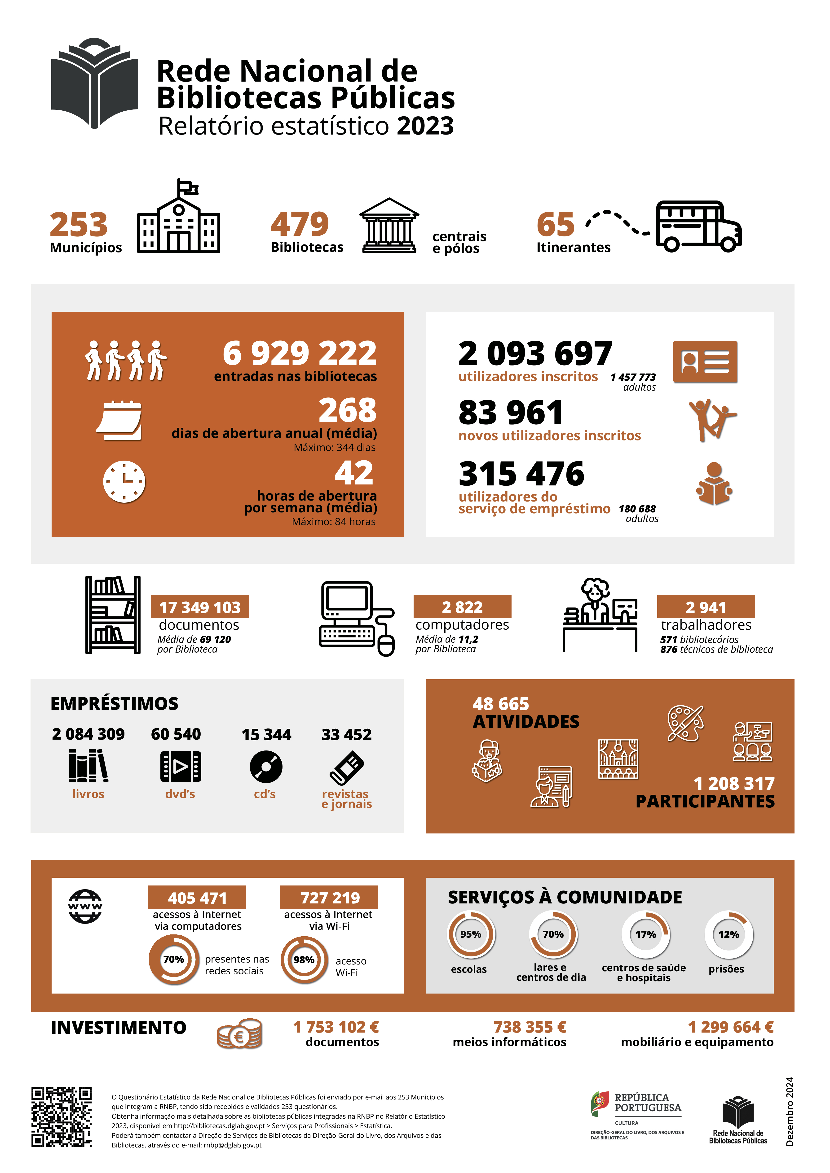Rede Nacional de Bibliotecas Públicas – Relatório estatístico 2023