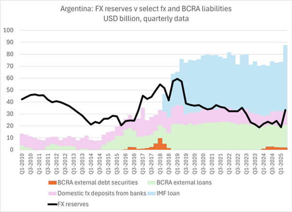 Reservas argentinas