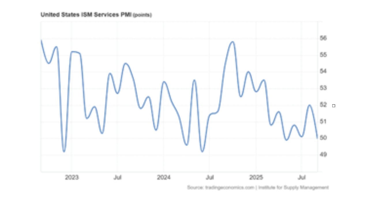 ISM Services PMI (indicador de pesquisa económica)