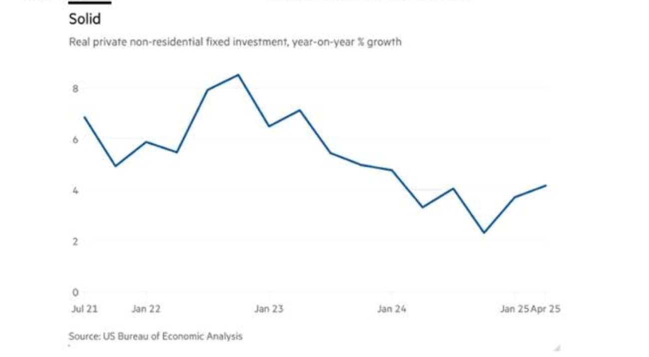 Variação anual do investimento fixo não-residencial