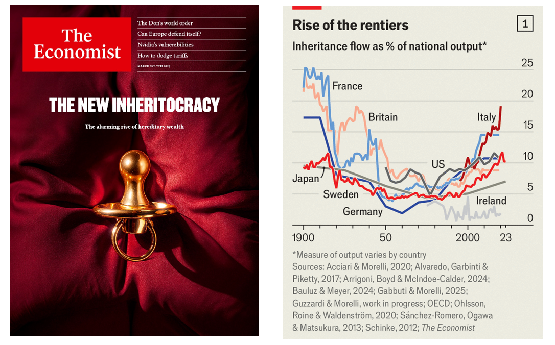 Ascensão dos rentistas