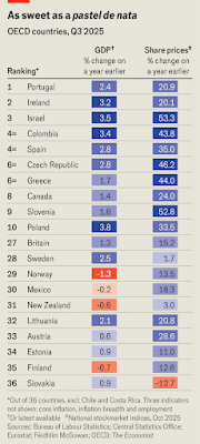 Tão doce como um pastel de nata