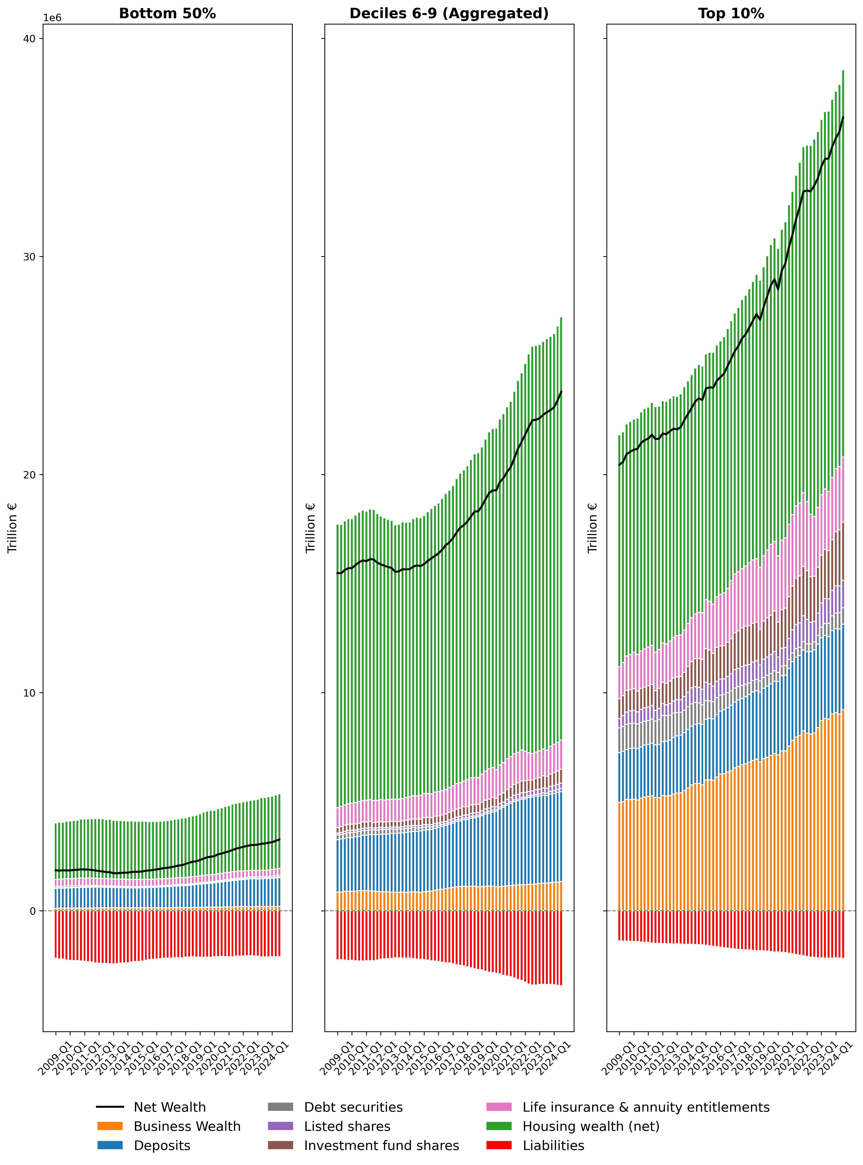 Wealth inequality in the Eurozone—in 8 charts