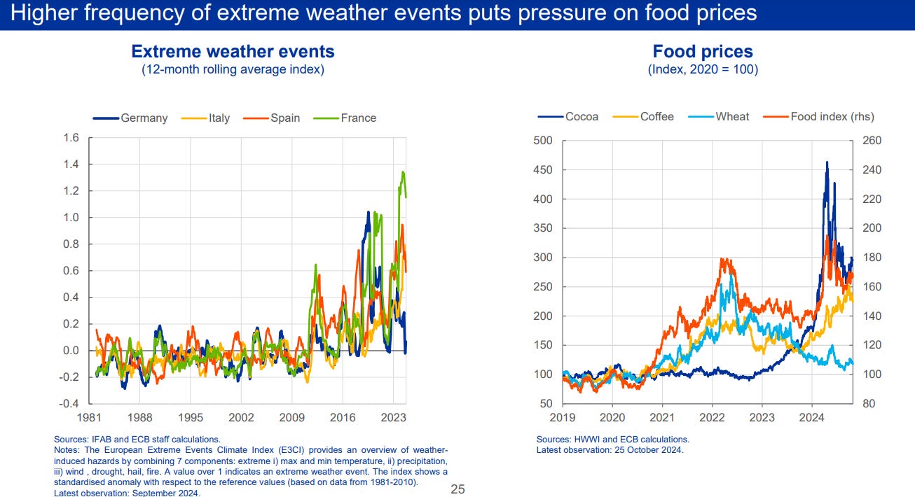 A maior frequência de eventos climáticos extremos pressiona os preços dos alimentos
