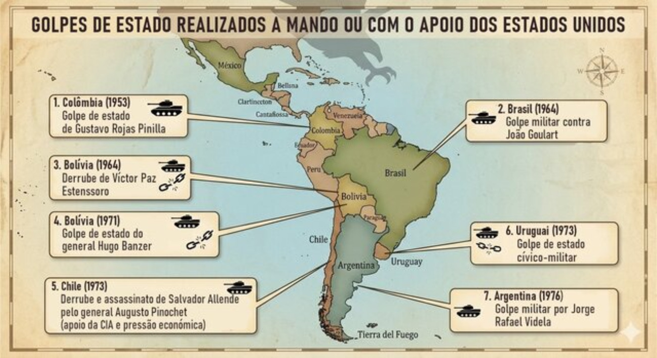 cronologia dos ataques dos EUA na América do Sul