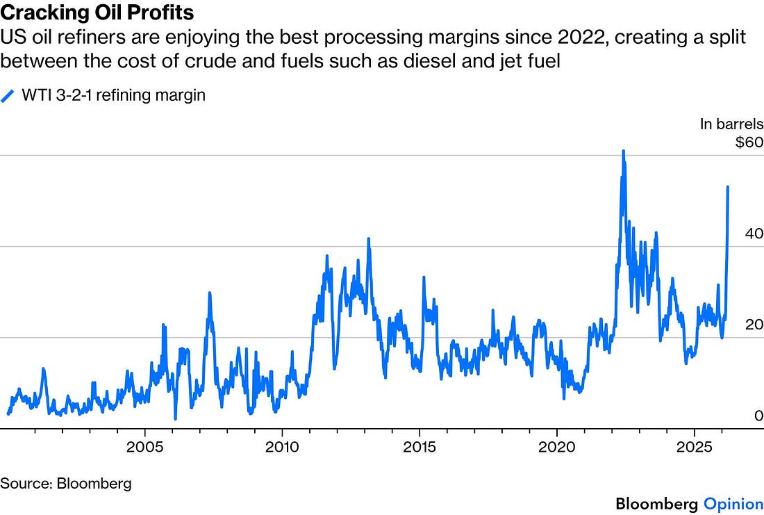 Fonte: Bloomberg