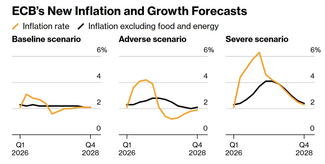 Fonte: Bloomberg
