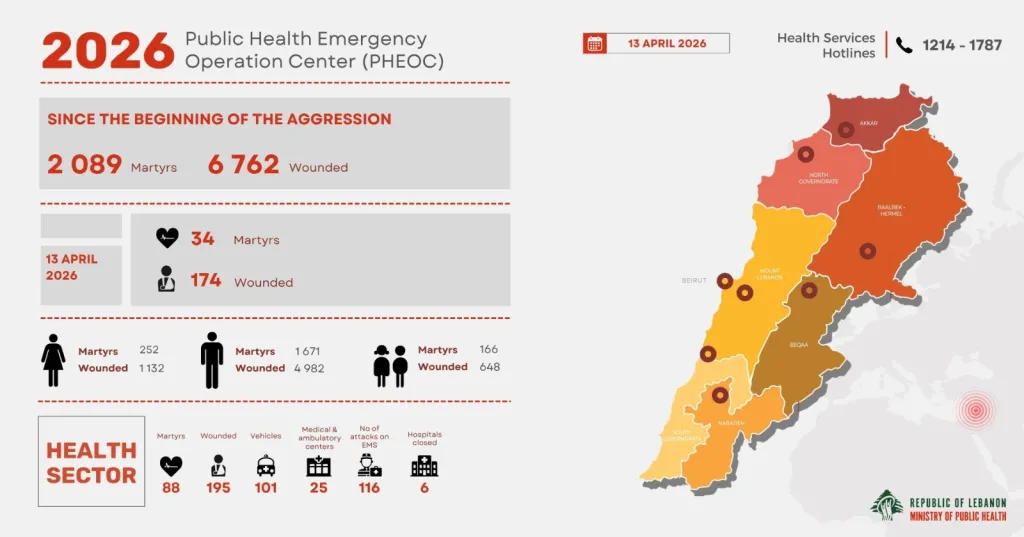 Dados com as vítimas da invasão de Israel ao Líbano