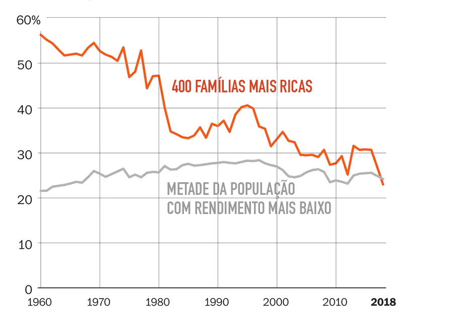gráfico