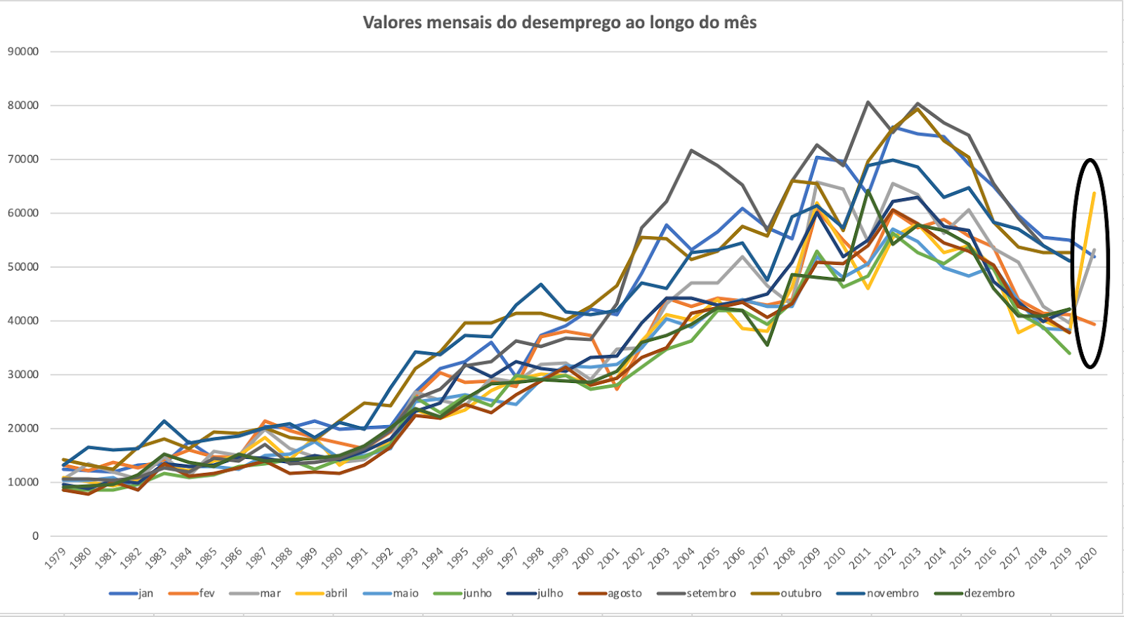 gráfico