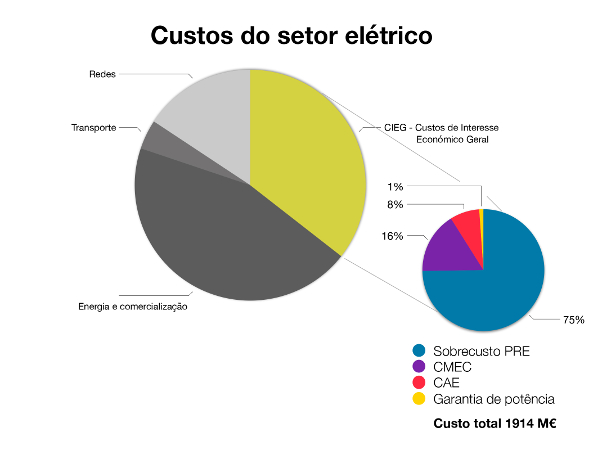 CIEGS - sobrecusto CIEGS - sobrecusto