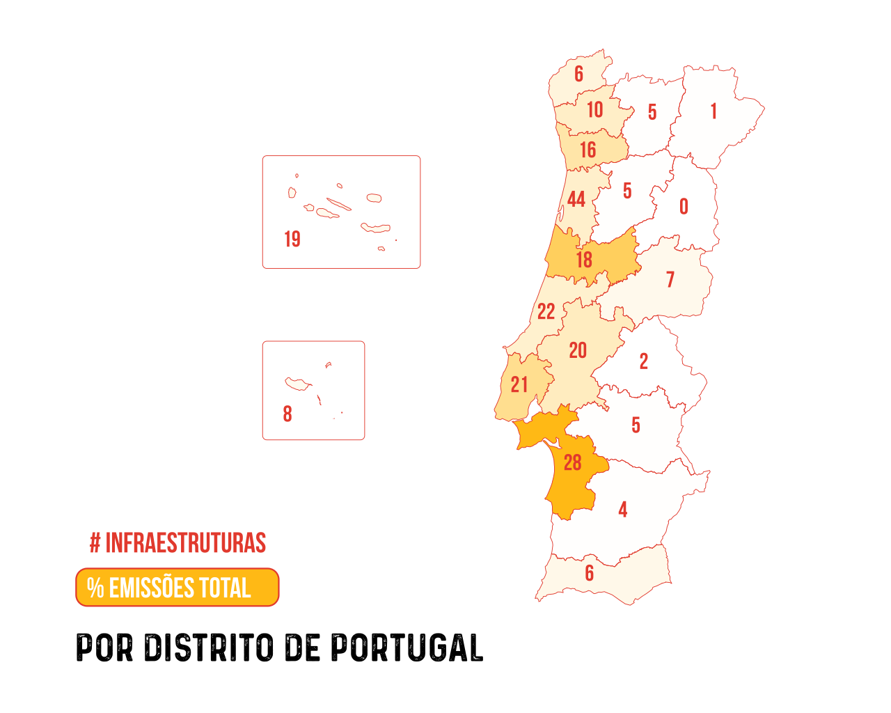 Infraestruturas - % Emissões totais por distrito de Portugal