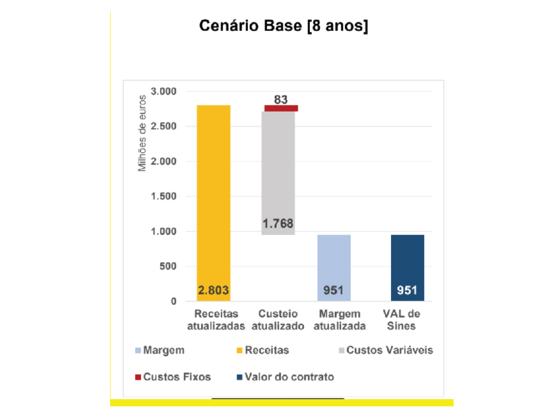 Avaliação da ERSE da prorrogação da licença da central de Sines.