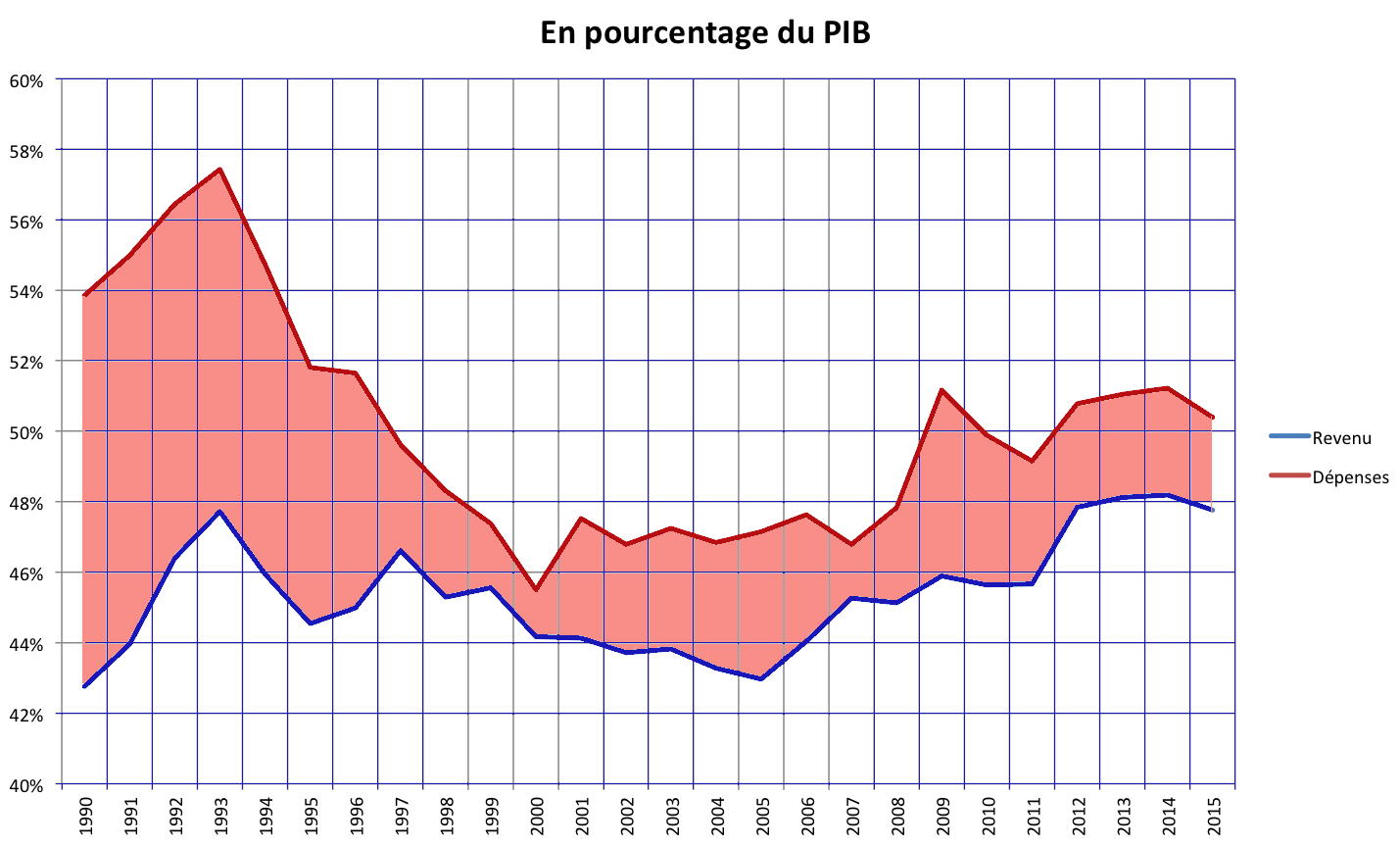 Fonte: Idem, quadro 2.
