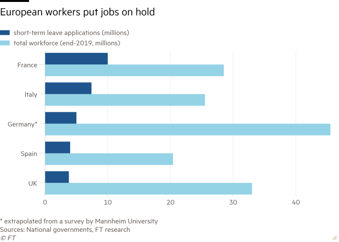 Números do lay-off na Europa. Gráfico publicado no Financial Times. Números do lay-off na Europa. Gráfico publicado no Financial Times.