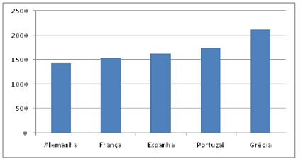 Horas de trabalho anual por trabalhador (2008)