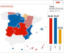espanha_municipais