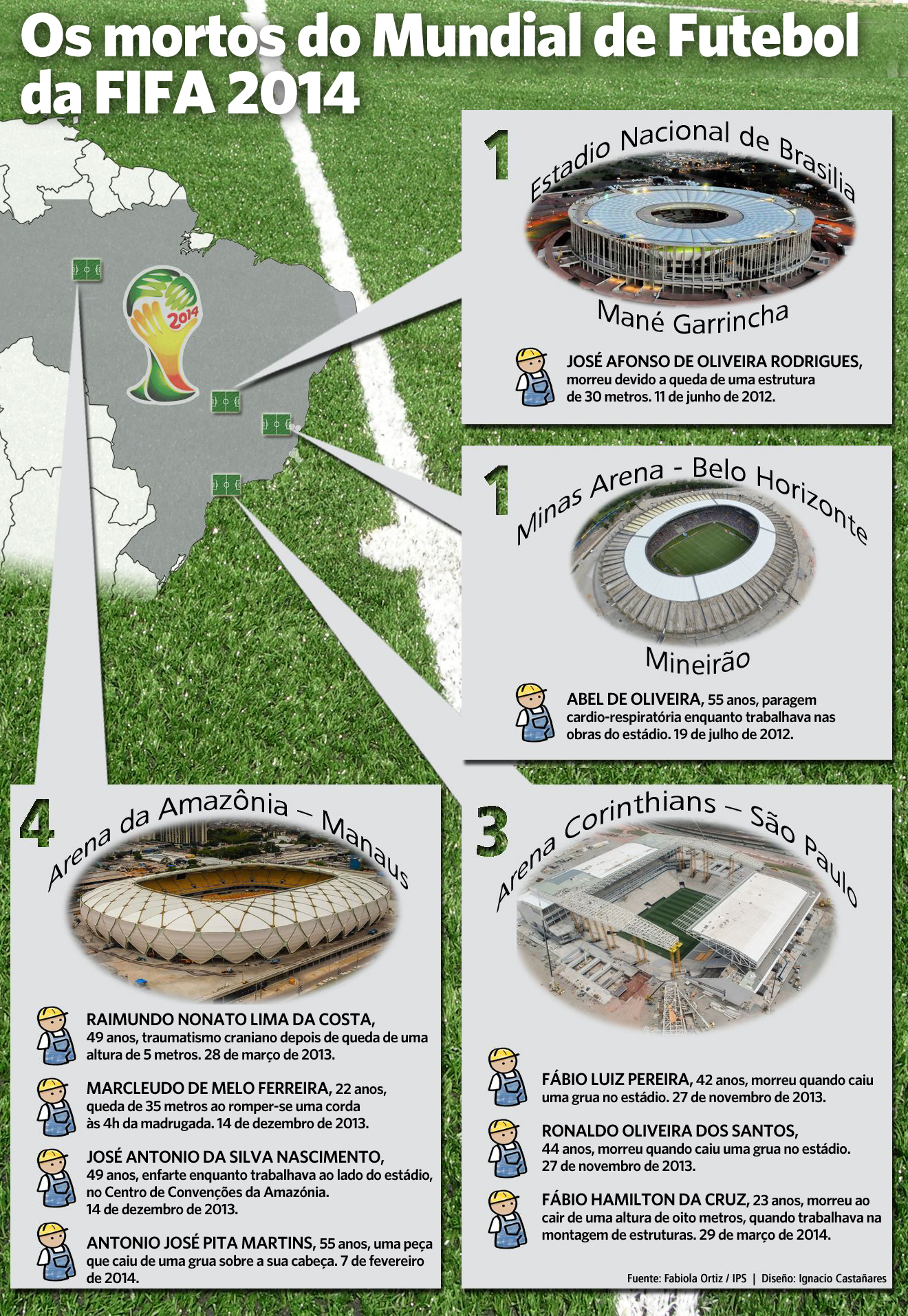 Infografia da IPS