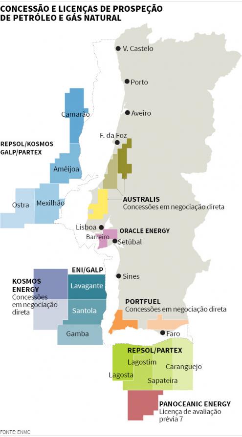 Concessões para explorações de petróleo e gás natural