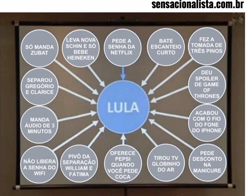Um dos muitos 'memes' criados para ironizar o slide do Procurador