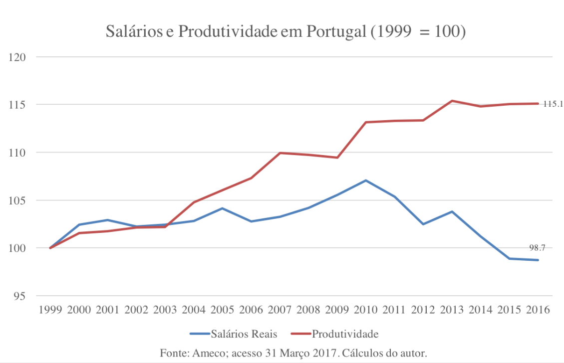 Euro e salários: a corrida para o fundo | Esquerda