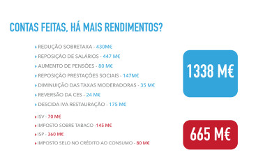 Casa ardida em Odemira.