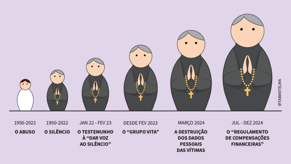 Infografia de Telma Tavares