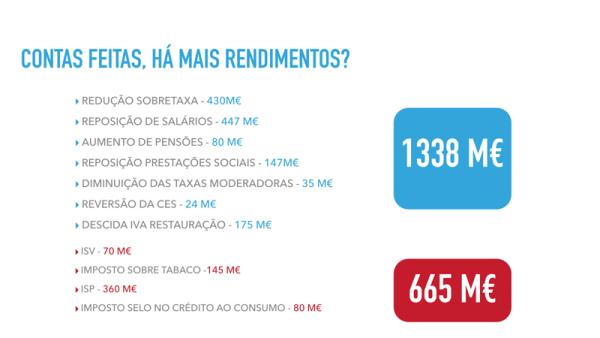 Casa ardida em Odemira.
