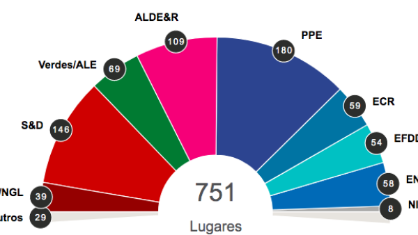 Fotografia: eleicoes-resultados.eu