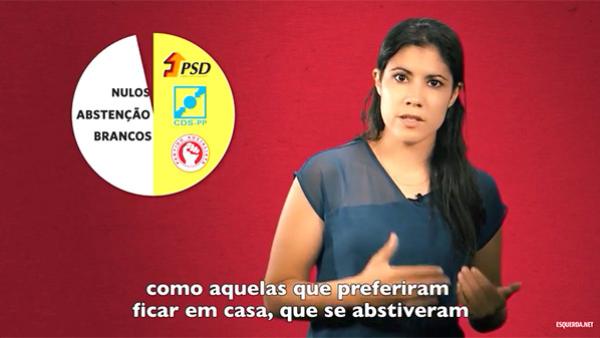 Mariana Mortágua: Quem ganha com a abstenção?