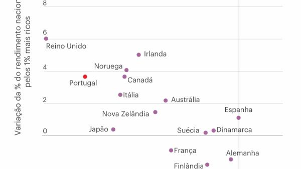 O efeito das taxas sobre o 1% dos mais ricos - Vicente Ferreira em Ladrões de Bicicletas