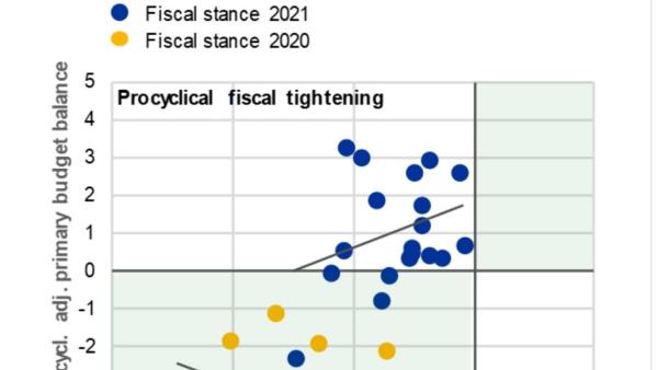 As últimas estimativas apontam para que Portugal seja um dos países que menos gasta em políticas estruturais para combater a crise (isto é, além da despesa relacionada com medidas de emergência)