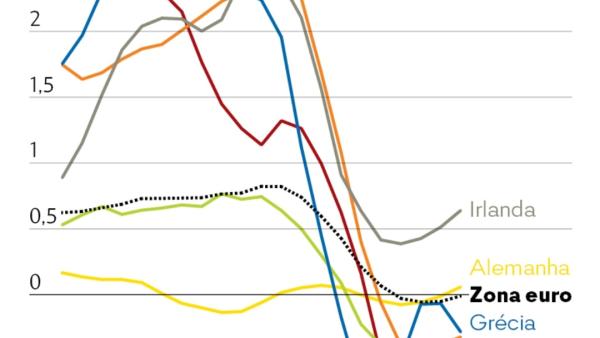 Gráfico de Philipp Heimberger, Instituto de Estudos Económicos Internacionais de Viena