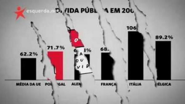 Tempo de Antena 3 | Bloco de Esquerda