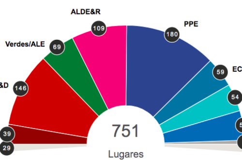Fotografia: eleicoes-resultados.eu