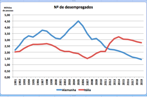 Fonte: Ameco